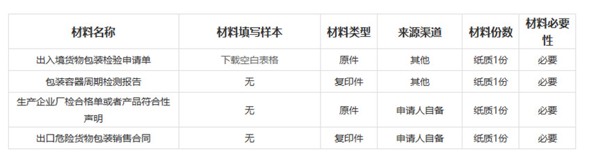 出口危险品报关申请危包证流程.jpg